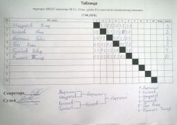 Турнир гимназии по настольному теннису